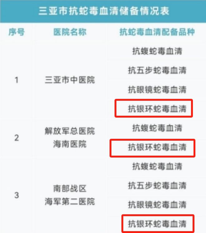 堂三甲医院面对常见蛇伤却毫无办法不朽情缘三亚被蛇咬死的美女真冤堂(图7)