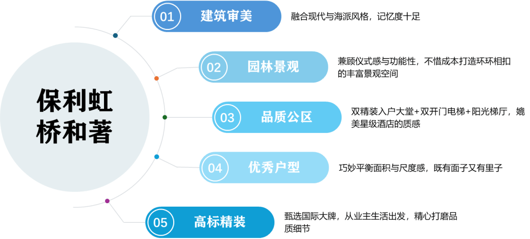 著售楼处2025最新价格 户型图-楼盘配套-小区环境不朽情缘游戏入口保利虹桥和著售楼处电话-保利虹桥和(图5)