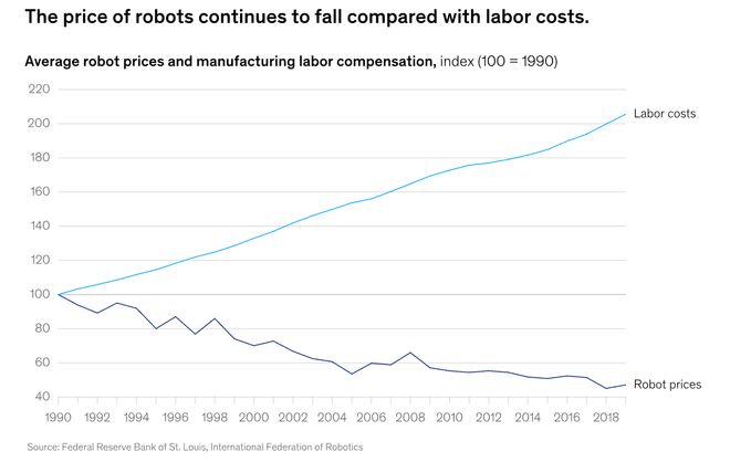 预警：留给人类能干的活只剩5年了！不朽情缘电子游戏网址UC伯克利大牛(图2)