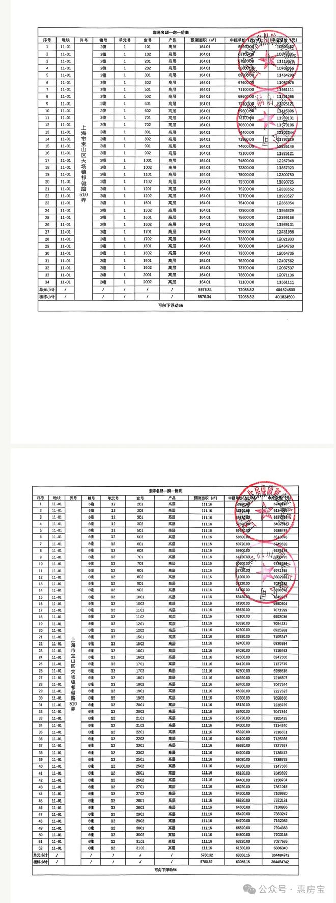 地中心望云售楼处发布:品质铸就传奇不朽情缘平台登录入口聚焦华润中环置(图24) 地中心望云售楼处发布:品质铸就传奇不朽情缘平台登录入口聚焦华润中环置(图24)